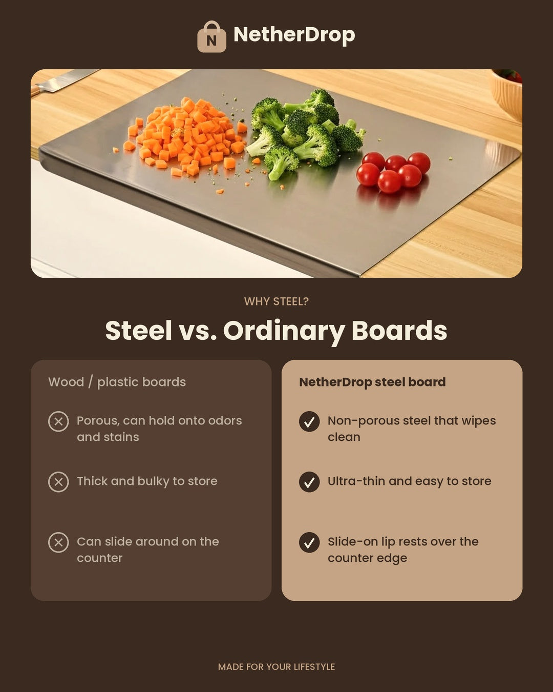 Slide-On Stainless Steel Cutting Board
